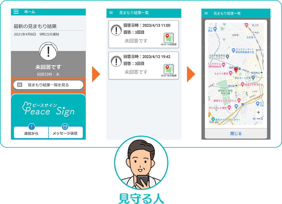 SMS招待は見守る人も追加できる