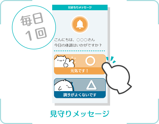 毎日1回、見守りメッセージのピースサインのアプリ画面
